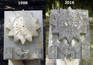 Comparación 1998-2016