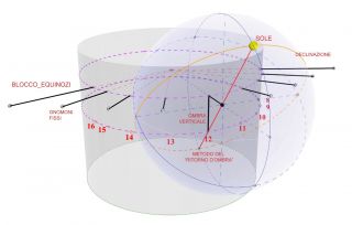 Modelo explicativo prototipo de reloj cilíndrico (imagen de los autores)