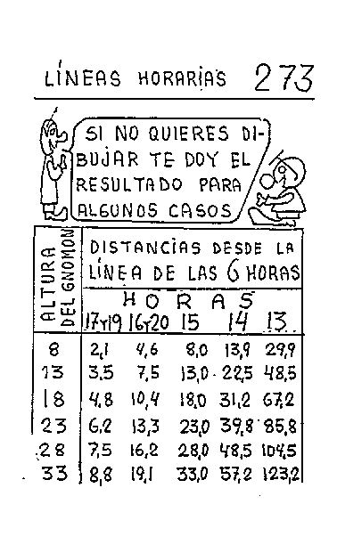 Líneas horarias 11 del reloj occidental