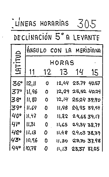Líneas horarias 18 del reloj vertical declinante a levante