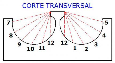 ES_CYL_AVI San-Miguel-de-Corneja-001-09 Gráfico de horas
